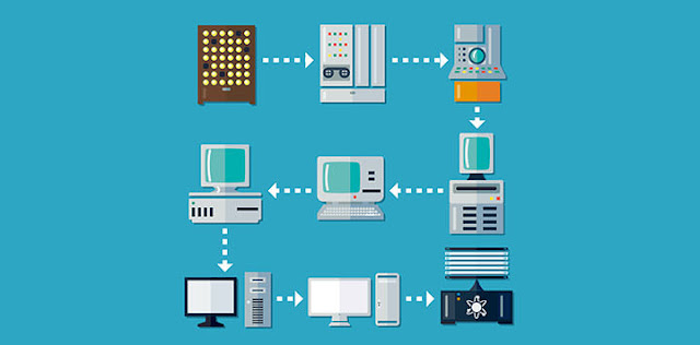 Development in Computer Science chronologically.